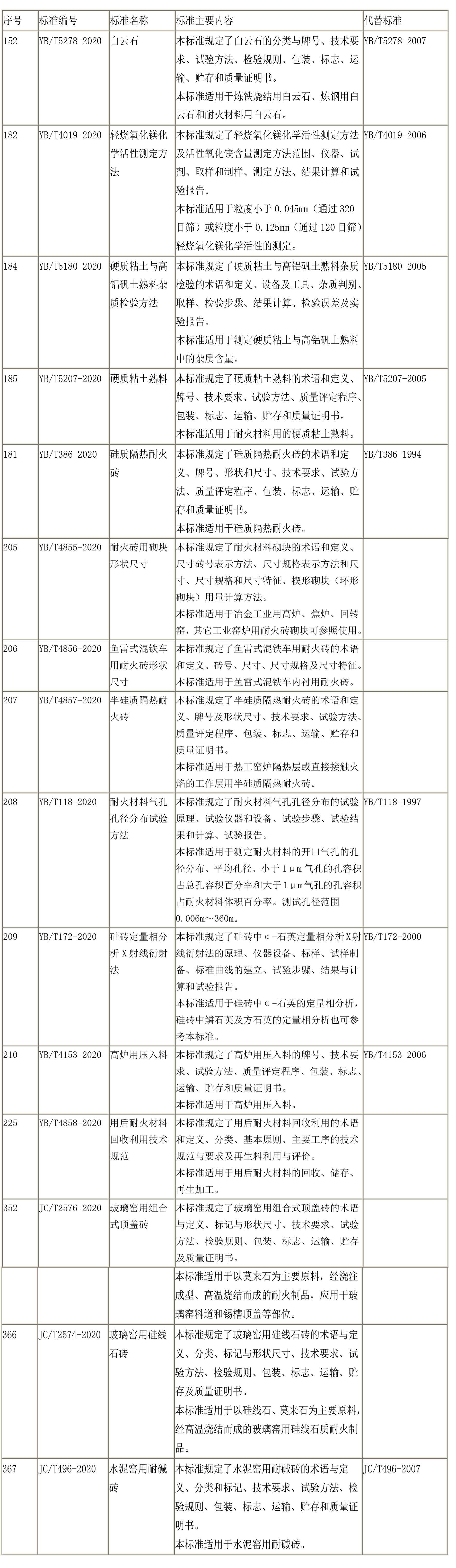 耐火材料;赢胜;保温;